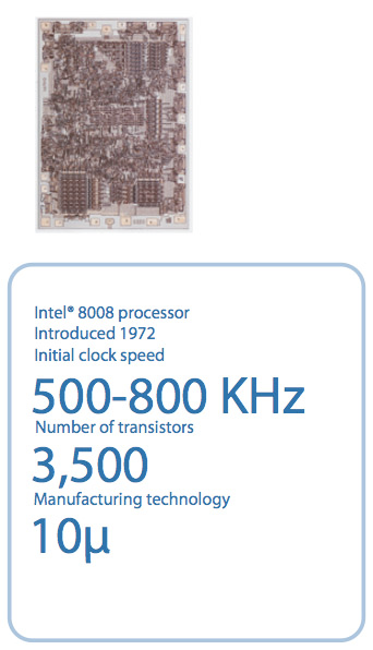 Illustration for article titled Intel Chips 1971 to 2007, Plus a Timeline of the Transistor's 60 Years